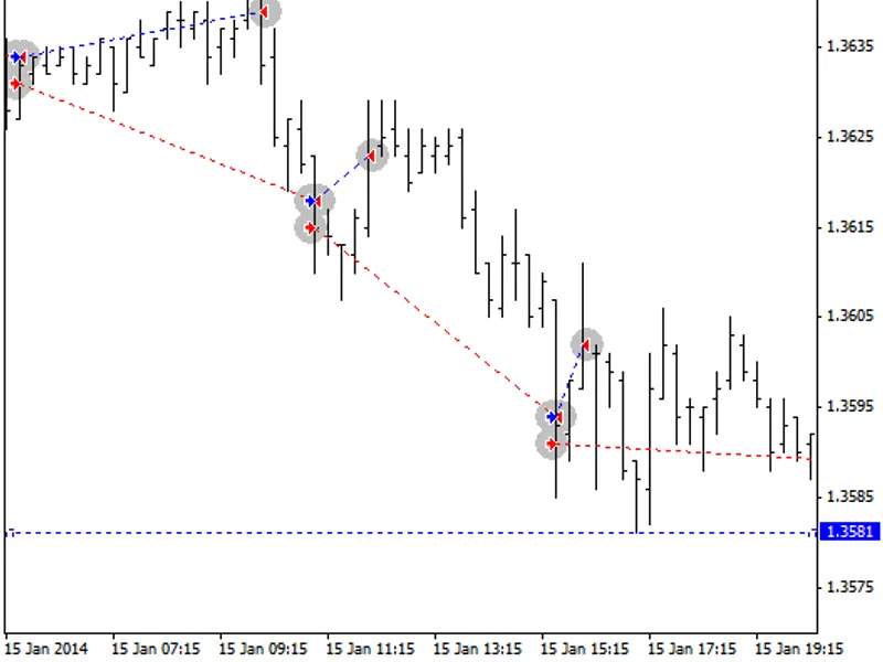 Virtual Trailing Stop
