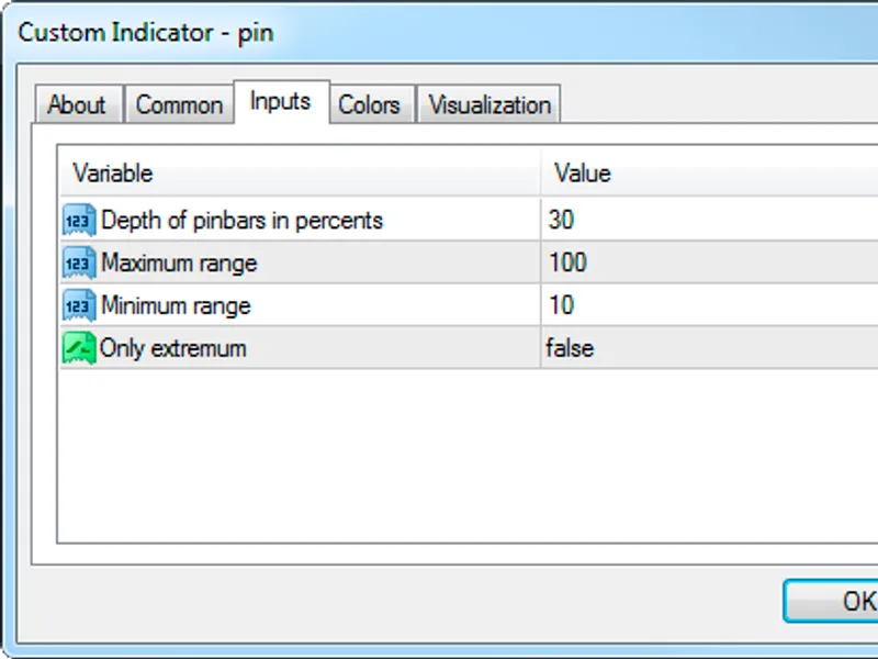Pin Bar