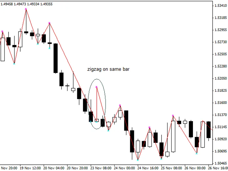 Zig Zag Dual Buffer