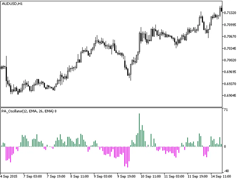 PA Oscillator