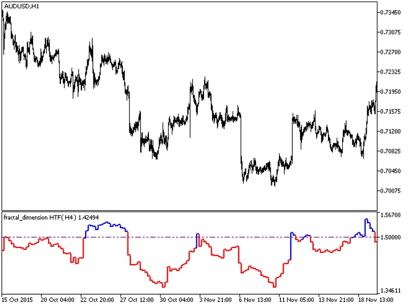 fractal dimension HT F