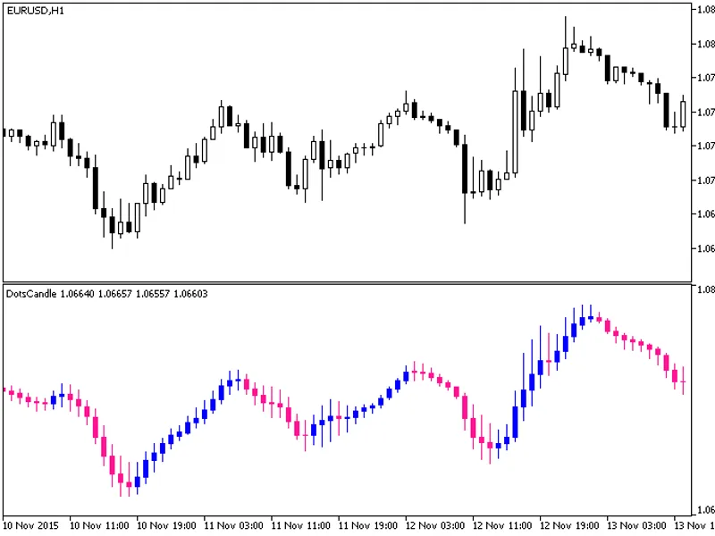 Dots Candle