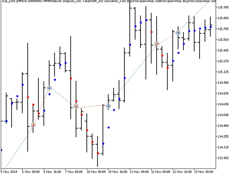 Exp Dots