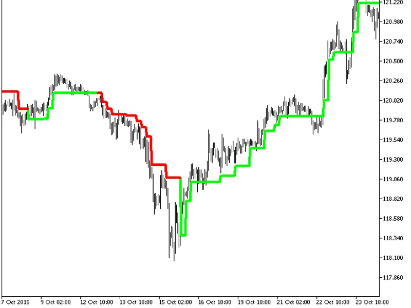 Super Trend HT F