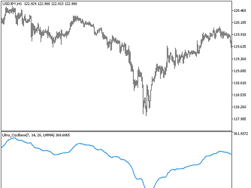 Ultra Oscillator
