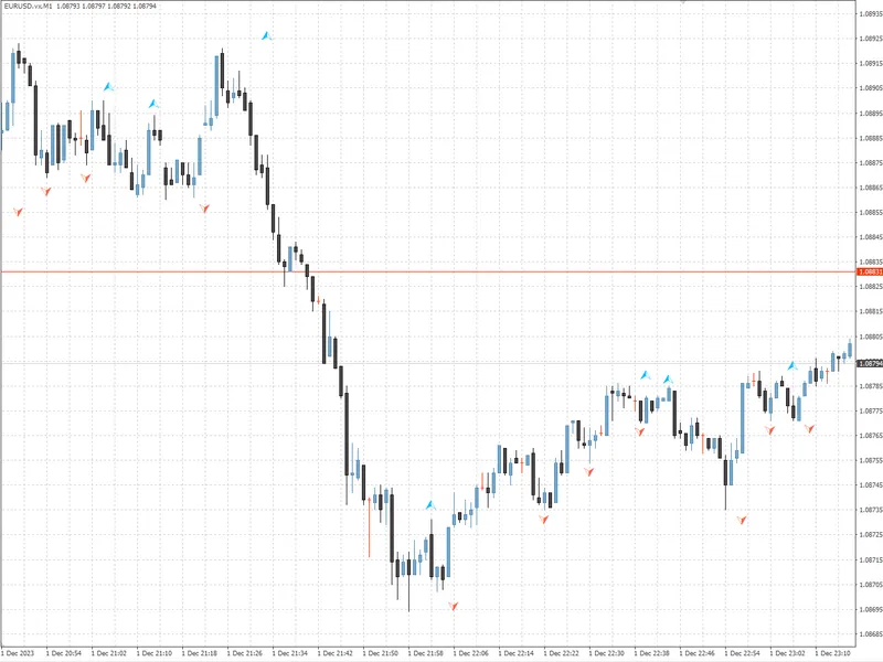 AS Ctrend HT F Signal