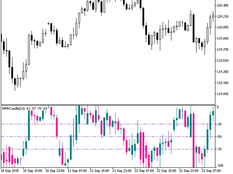 WP R Candle