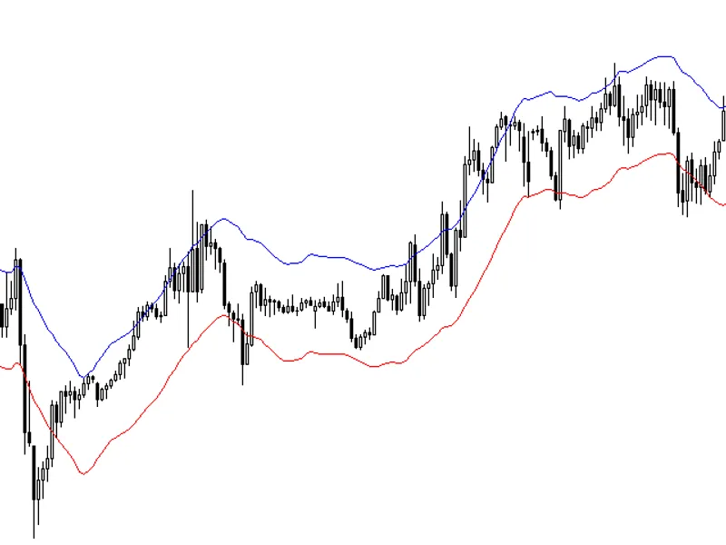 Laguerre HT F Signal