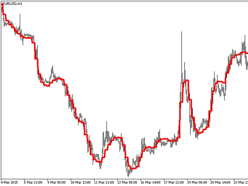jm a ht f indicator MT5