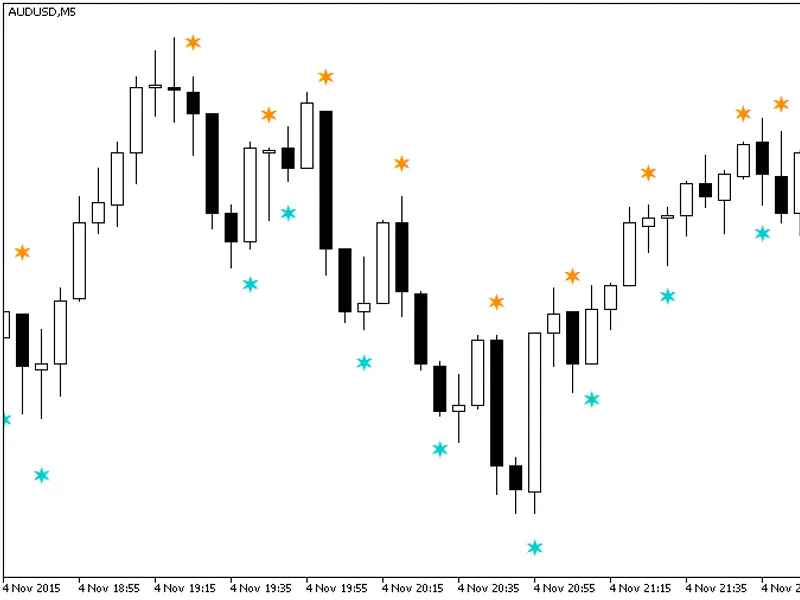 EM V Candle Sign