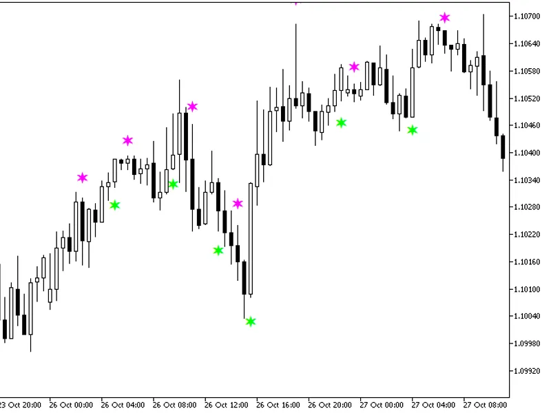 Fatl Macd Candle Sign