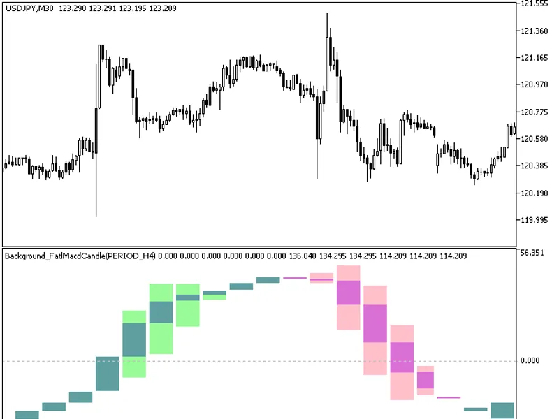 Background Fatl Macd Candle HT F