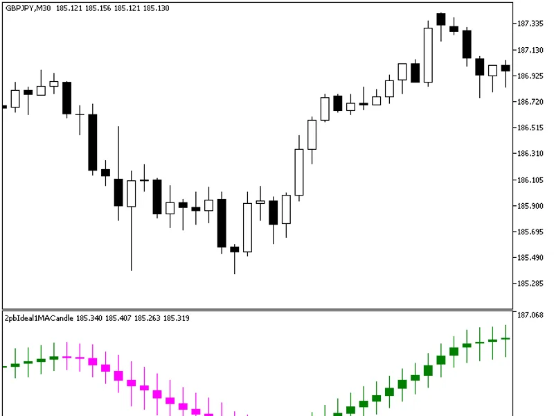 2pb Ideal1 MA Candle