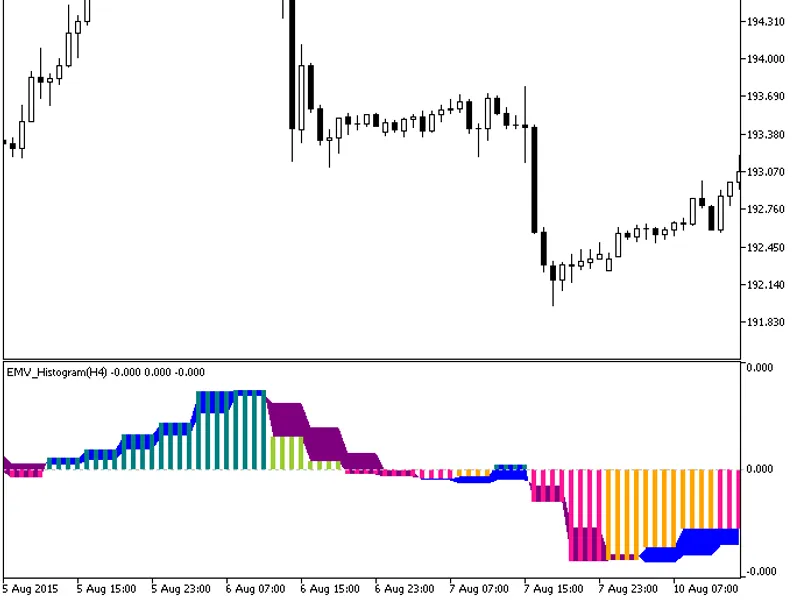 EM V Histogram HT F
