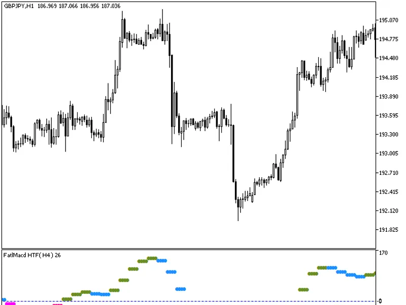 Fatl Macd HT F