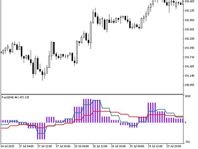 Fast2 HT F
