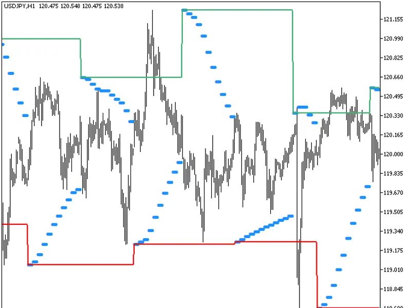 Chanell On Parabolic HT F
