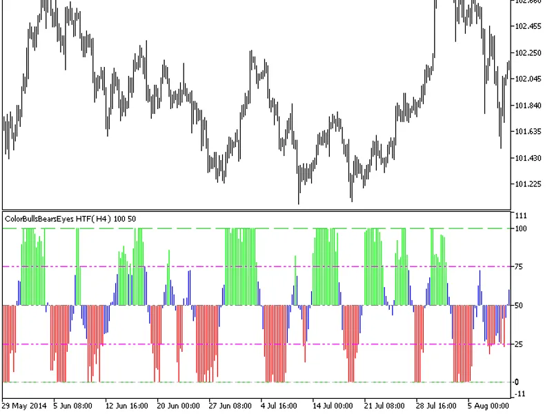 Color Bulls Bears Eyes HT F