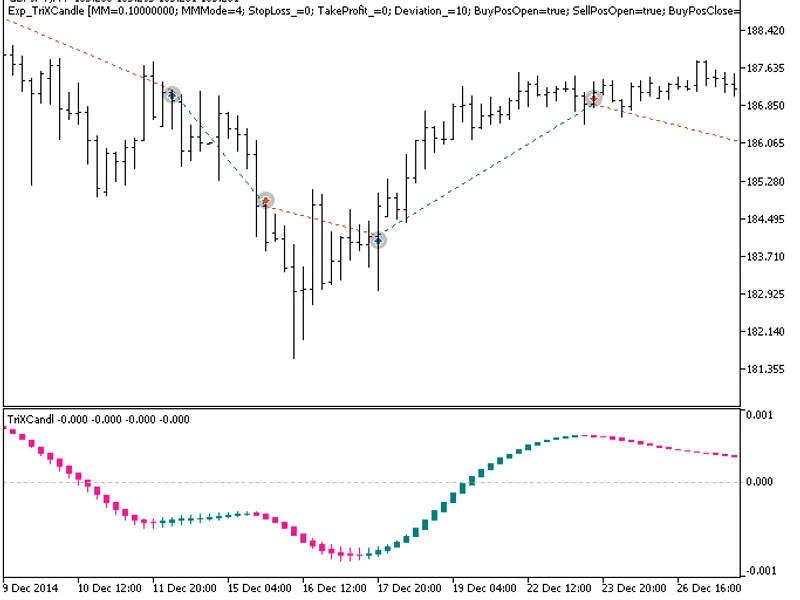 Exp Tri XCandle