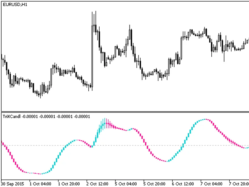 Tri XCandle