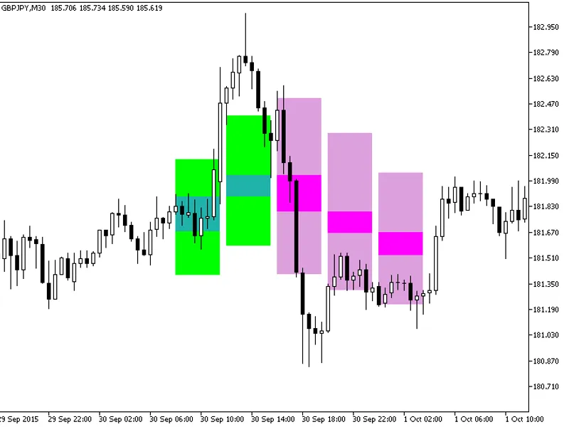 Background Candles Smoothed Step HT F