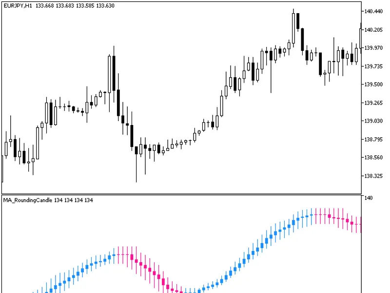 MA Rounding Candle