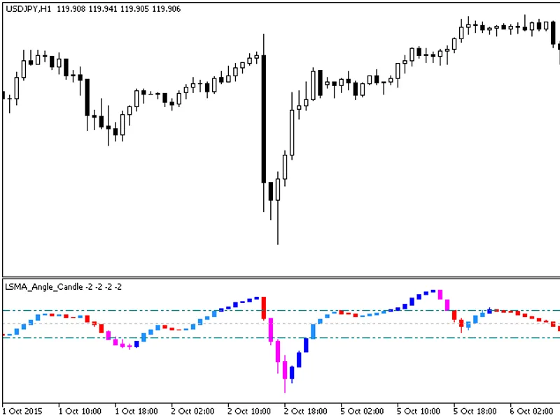 LS M A Angle Candle