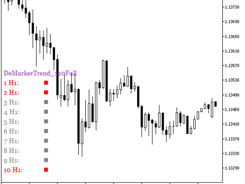 De Marker Trend x10 Full