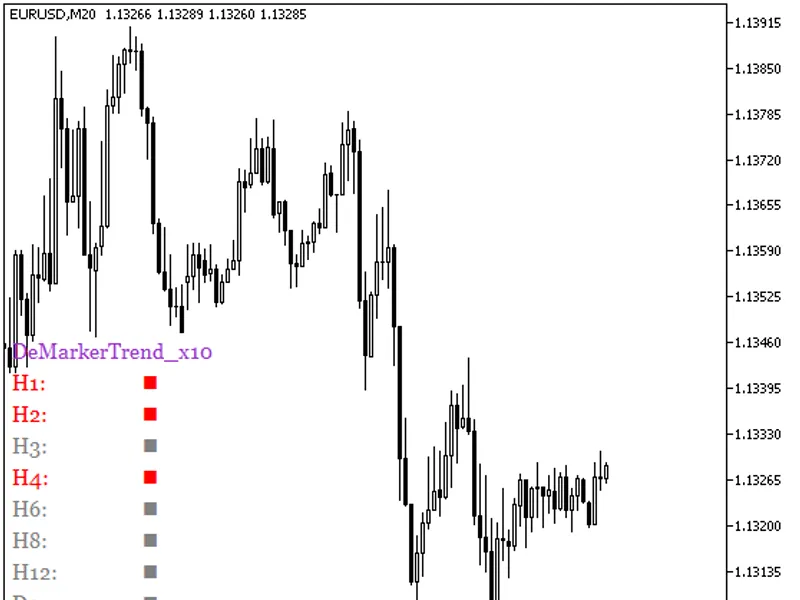 De Marker Trend x10