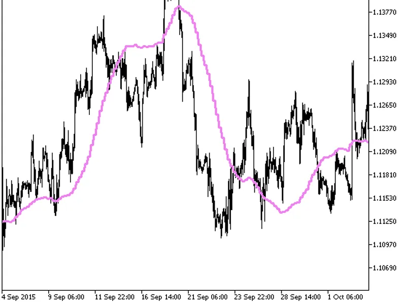 ls m a ht f indicator MT5