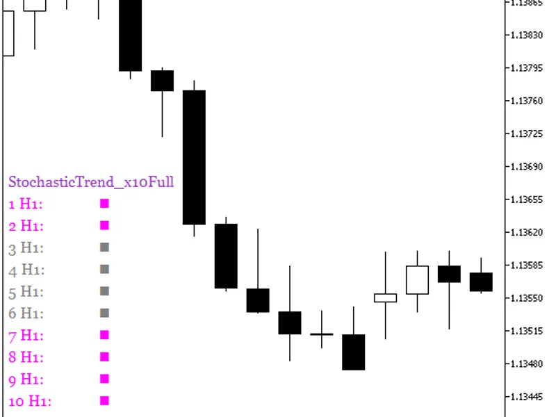 Stochastic Trend x10 Full