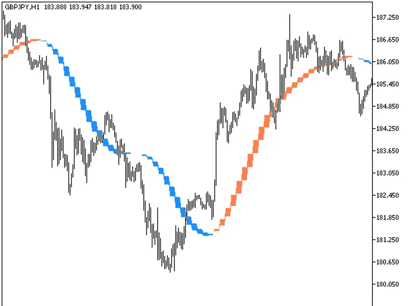 Linear Reg Slope HT F