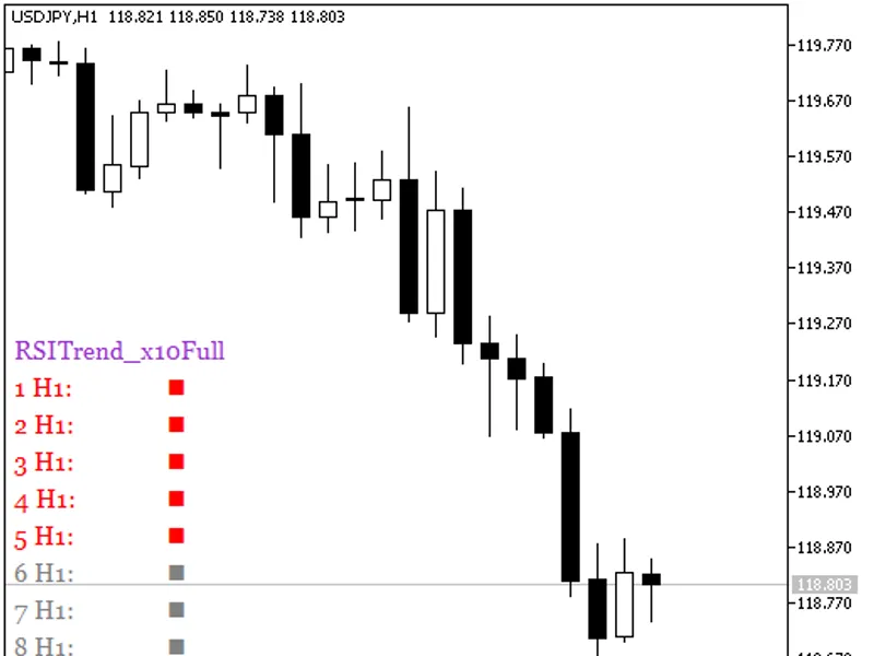 RS I Trend x10 Full
