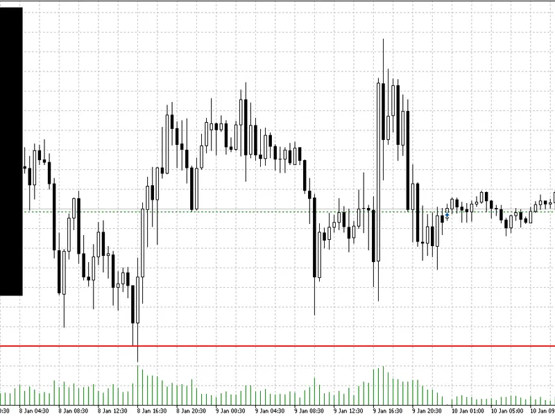Prop Guard MT5 Daily Loss and Max Drawdown Dead-Line Visualizer (Dashboard and Line)