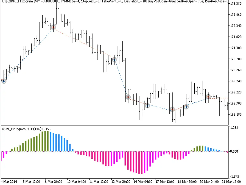 Exp XK R I Histogram