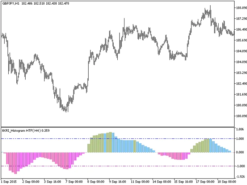 XK R I Histogram HT F