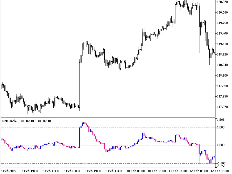 KR I Candle