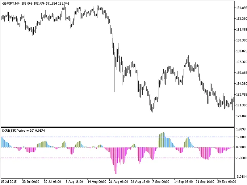 XK R I Histogram