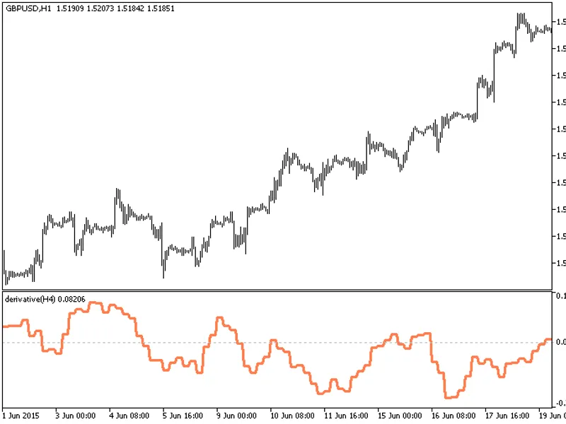 Derivative HT F