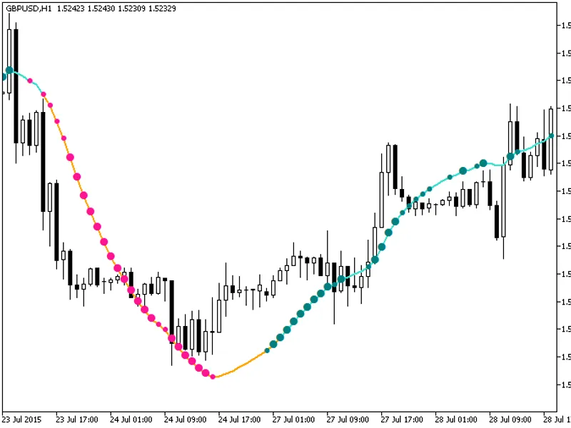 Kalman Filter St Dev
