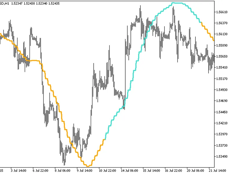 Kalman Filter HT F