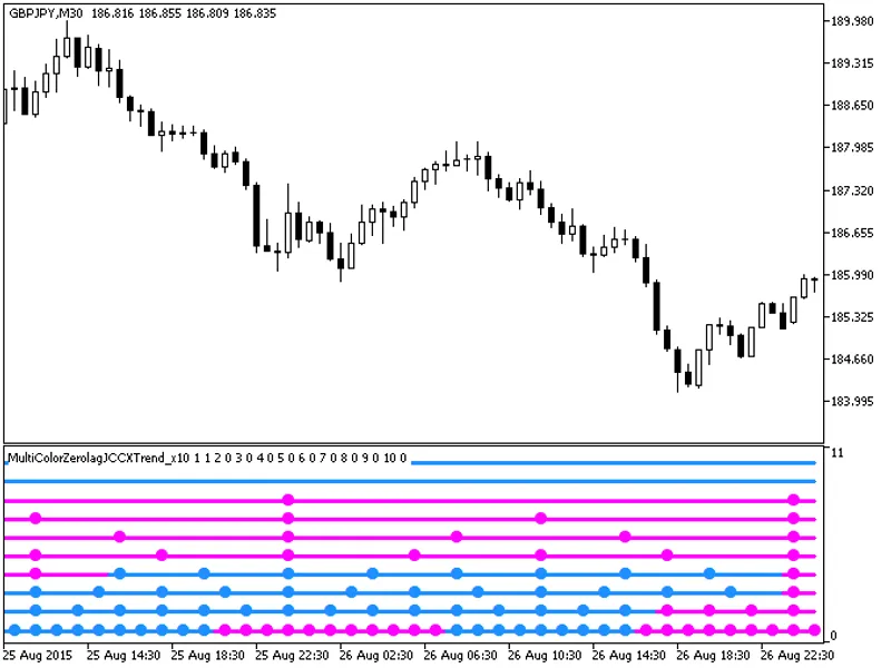 Multi Color Zerolag JC C X Trend x10
