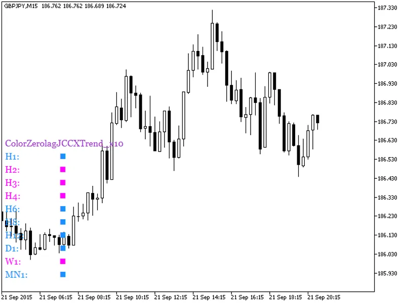 Color Zerolag JC C X Trend x10