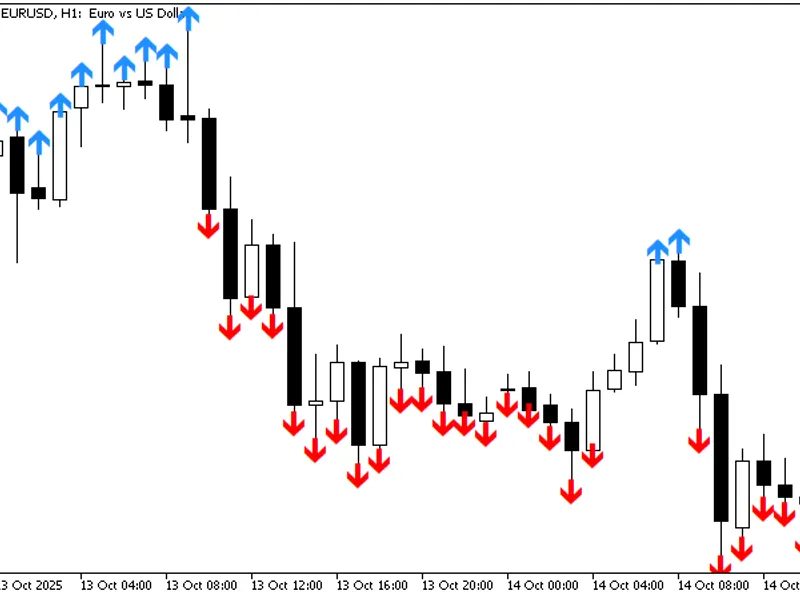 Reversal Bar