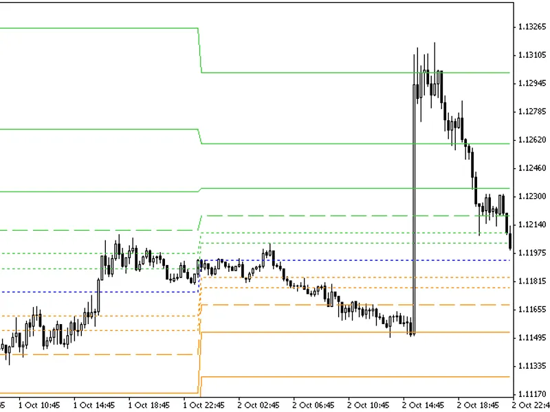 Fibonacci Pivot
