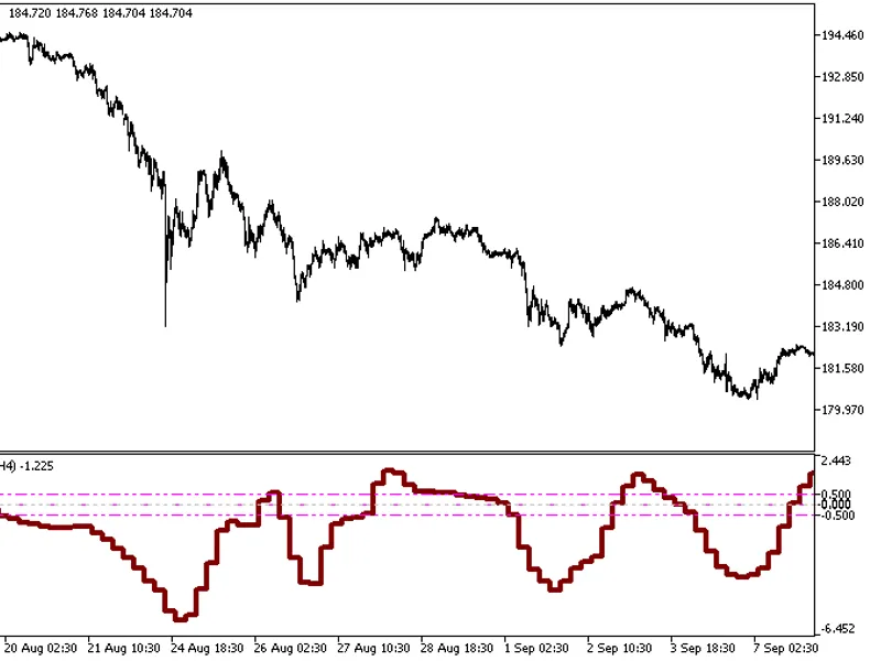 JMomentum HT F