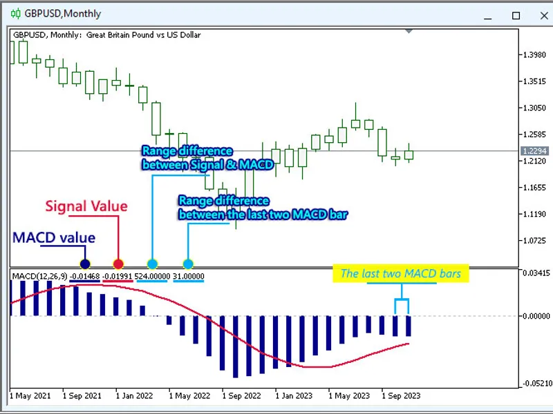 Brain Trend HT F Signal