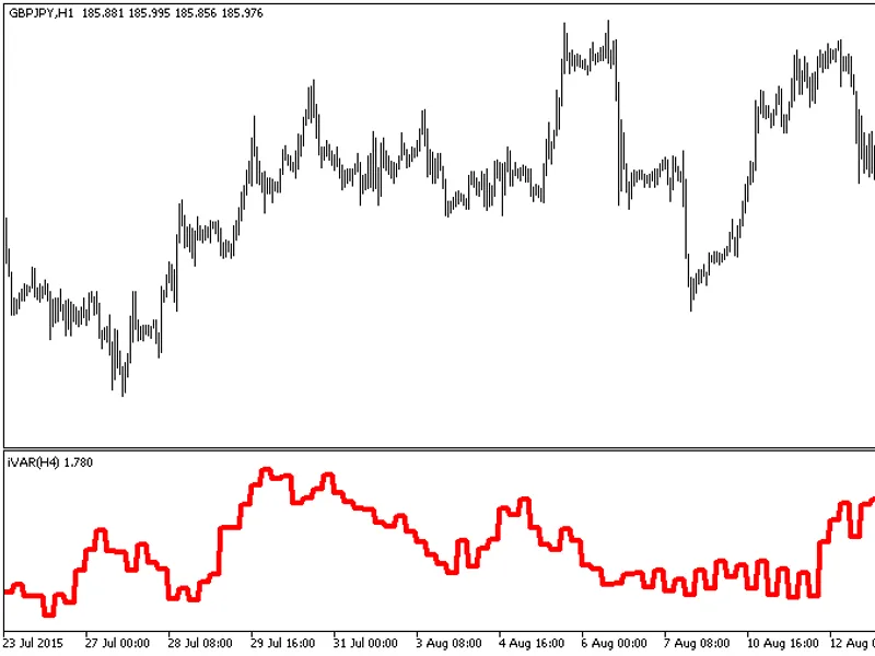 i va r ht f indicator MT5
