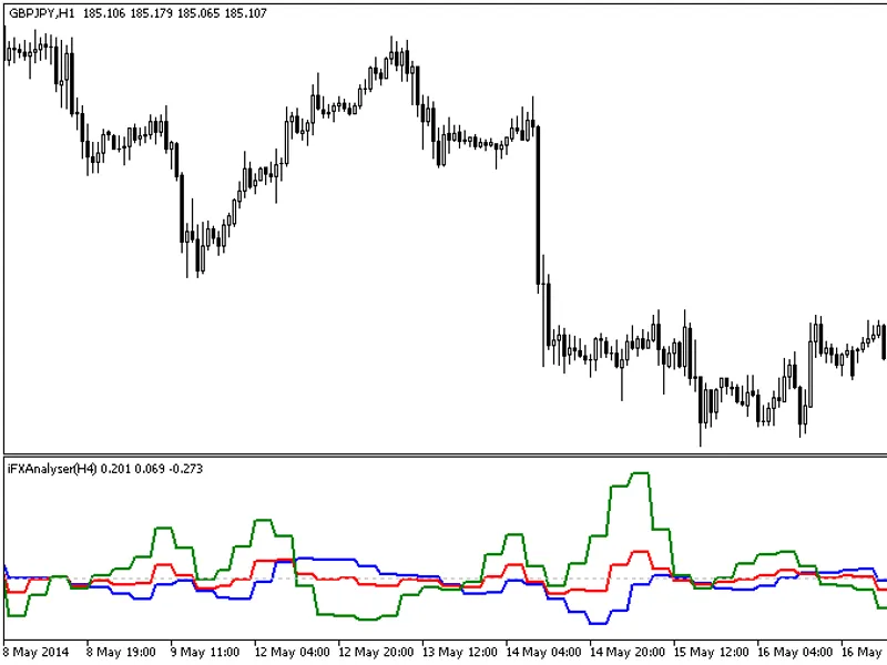 i FX Analyser HT F