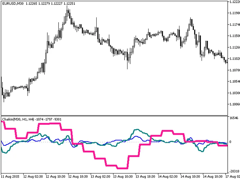 Chaikin 3 HT F